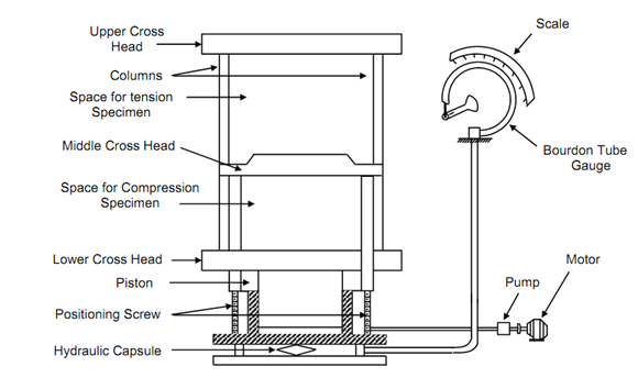 1846_Universal Testing Machine 1.png